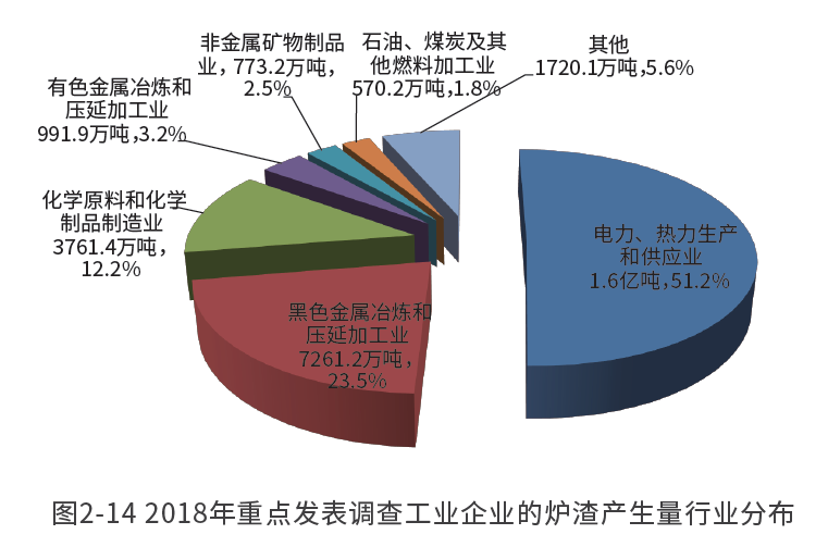 又一新風(fēng)口！煤炭廢渣南方賣爆，變廢為寶成產(chǎn)業(yè)新金礦