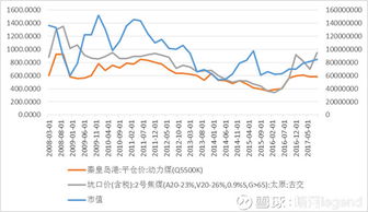 專題解讀 煤炭開采與煤炭及制品銷售的現狀與前景