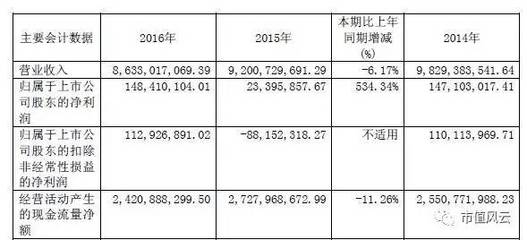 藍色光標年報點評 公關第一股跨界煤炭銷售，多元化戰略能否奏效？